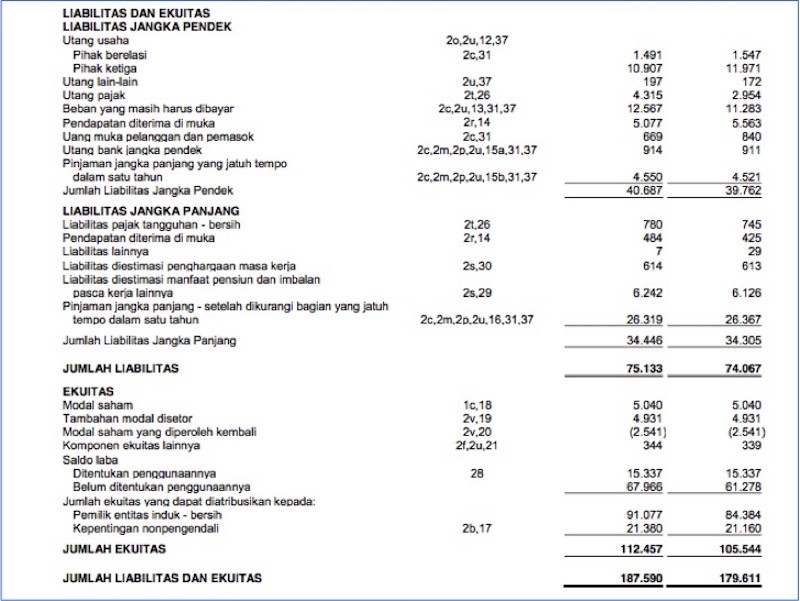 laporan keuangan perusahaan tbk 2017